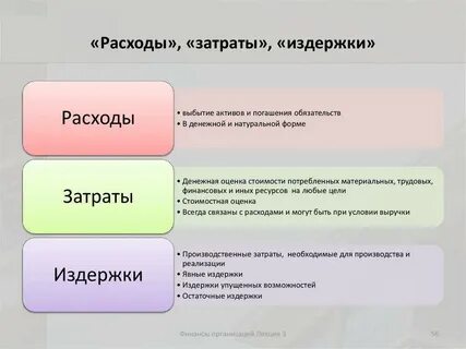 Определение понятия расходов затрат