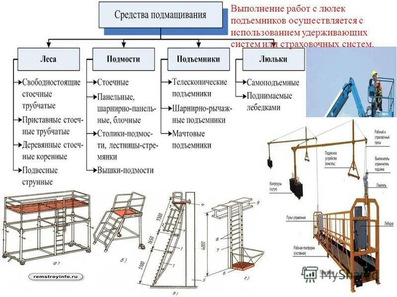 Конструкция люльки пневмоколесного подъемника. Люльки подмащивания схема. Требования к люлькам подъемника. Средства подмащивания люлька.