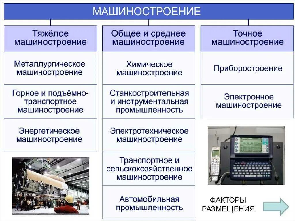 Факторы размещения предприятий точного машиностроения. Машиностроительный комплекс схема 9 класс. Среднее Машиностроение. Отрасли машиностроения. Отрасли точного машиностроения.