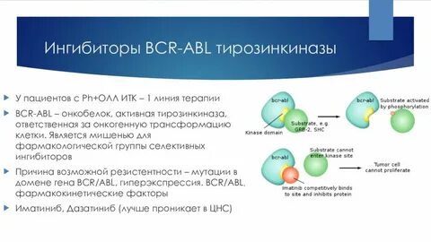 Ингибитор отзывы