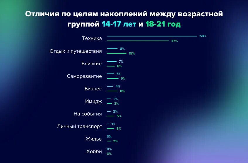 Цели накопления информации