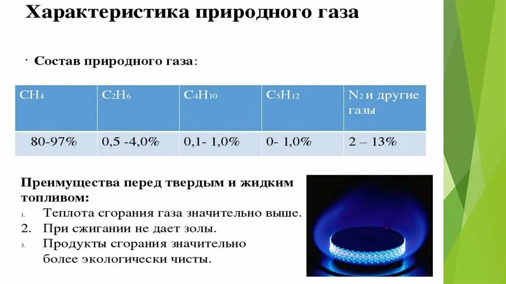 Природный газ форма