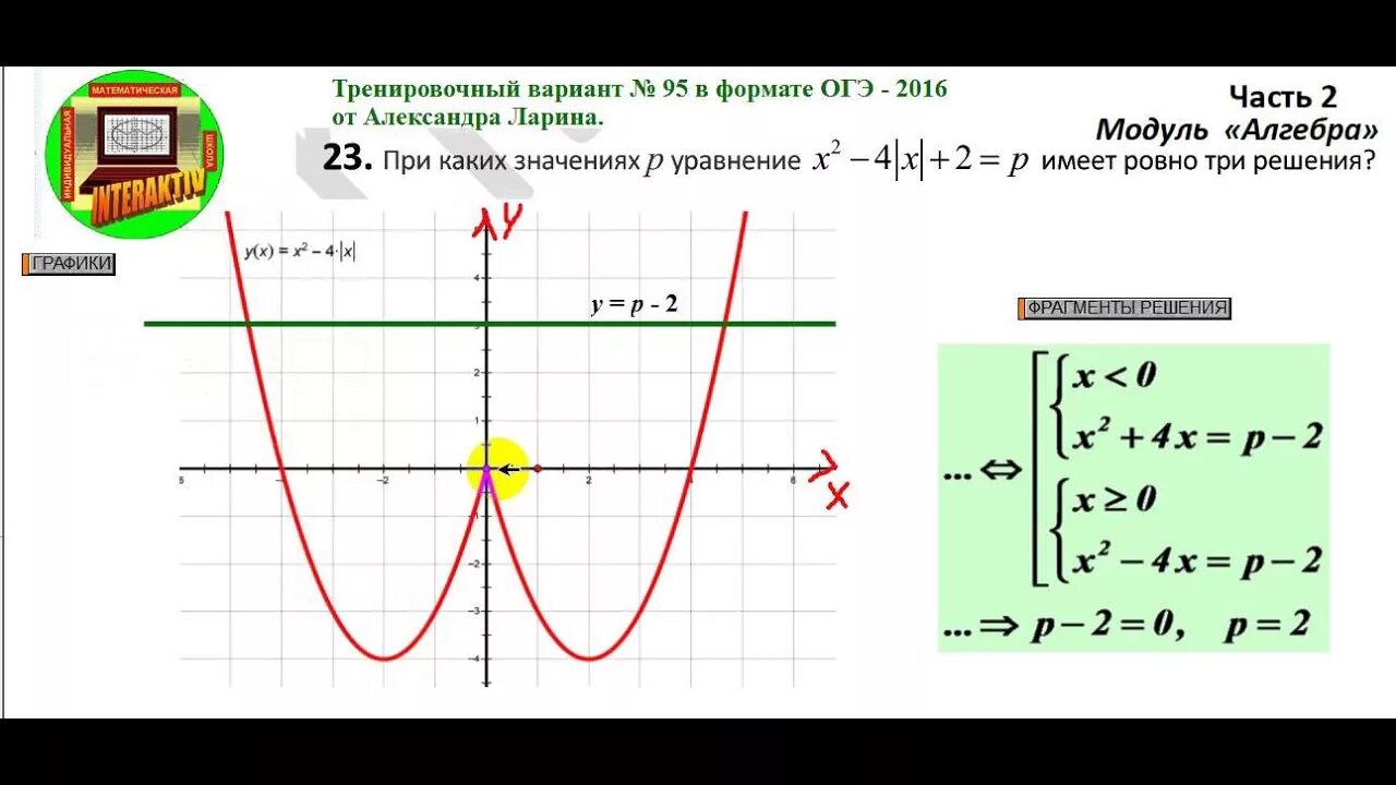 Построение графиков функций с модулем 9 класс 30/48