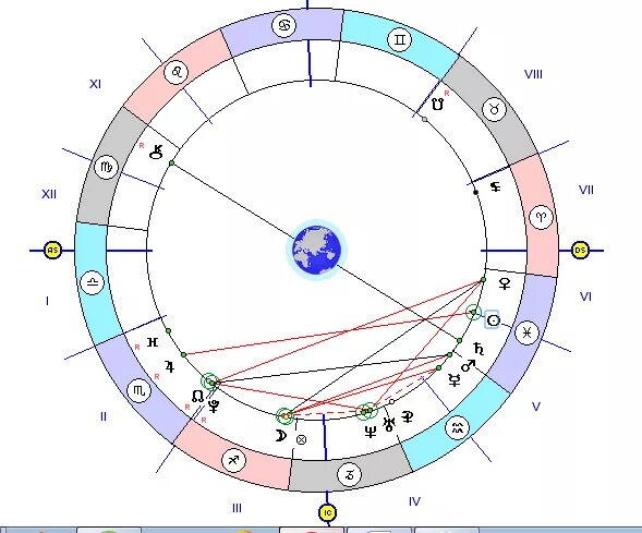 Плутон женщины в соединении с плутоном мужчины. Плутон в натальной карте. Знак Плутона в натальной карте. Плутон в натальной карте женщины.