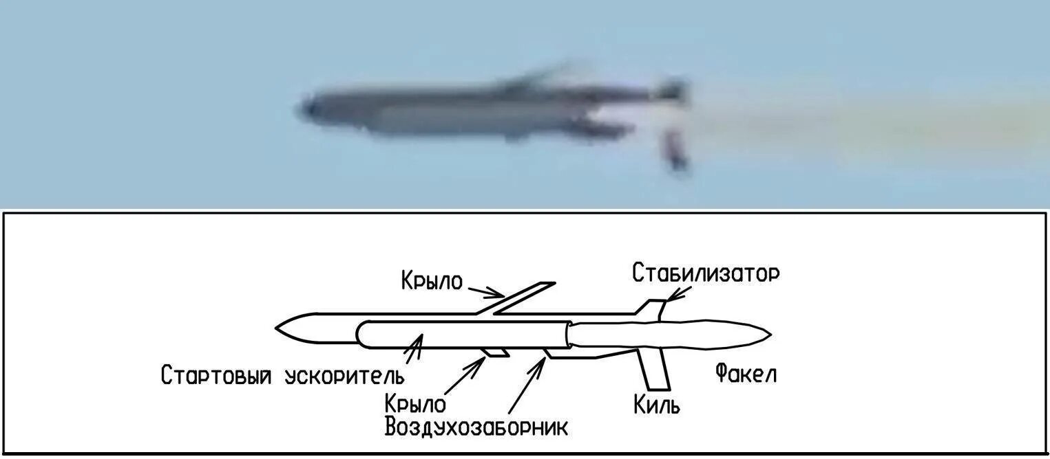 Буревестник дальность. Буревестник ракета с ядерным двигателем. Крылатая ракета 9м730 Буревестник. Ядерная Крылатая ракета Буревестник. Буревестник Крылатая ракета с ядерным двигателем Российская.