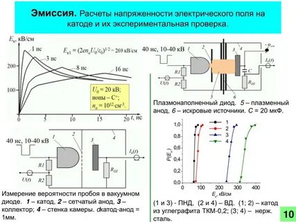Расчет эмиссии