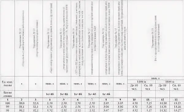 Нормы физо для военнослужащих. НФП-2009 нормативы таблица. Таблица результатов физо МО РФ. Нормативы физо МО РФ таблица. Таблица нормативов физо для военнослужащих.