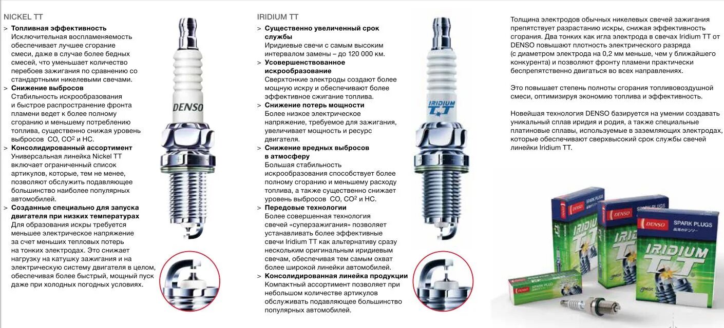 Как отличить иридиевые свечи