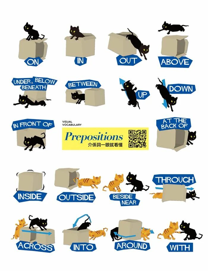 Разница между under и below. Below under. Предлоги места на английском языке в картинках. Under below beneath разница. Below under.