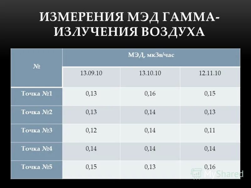 метод ггк каротаж. норма гамма излучения в мкзв/ч. в чем измеряется гамма. в чем измеряется гамма. плотностной гамма каротаж.