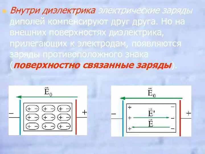 Свободные и связанные заряды в диэлектриках. Поле внутри диэлектрика. Связанные заряды на поверхности диэлектрика. Связанные заряды и диполь. Связанные заряды в диэлектрике