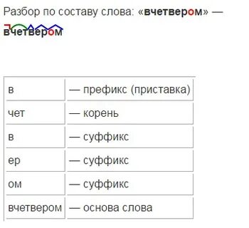 Небосвод разбор слова по составу