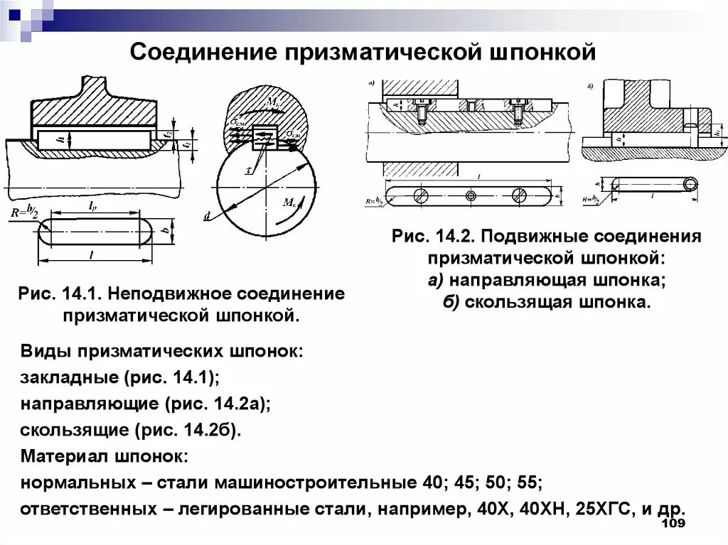 Соединение валов шпонкой. Соединение шпонки с валом чертеж. Рис 225 сборочный чертеж шпоночного соединения. Чертежи деталей шпоночного соединения. Шпоночное соединение призматическое чертёж.