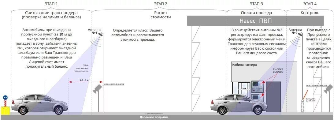 Автодор корректировка увеличения