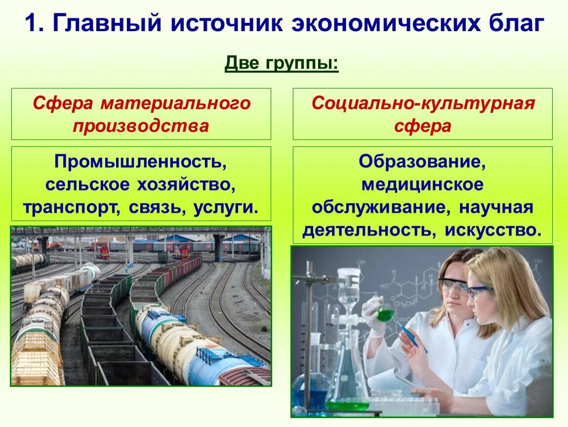 Источники экономических благ. Главный источник экономического блага. Главные источники экономических благ. Процесс производства благ это. Источники экономического развития общества