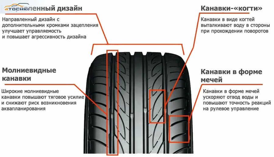 Летняя резина направление. Летняя резина Yokohama r14 ротация шин. Направленные летние шины Yokohama. Направление летней резины Йокогама. Направление колеса Yokohama.