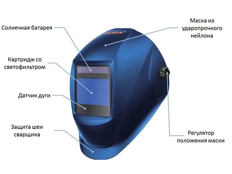 Какая маска хамелеон лучше. Tecmen adf815s tm16. Tecmen adf820s tm16. Tecmen adf825s tm16. Маска сварщика sk600.