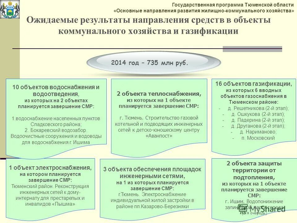 Программа 1 тюмень. Программа 1 тюмень