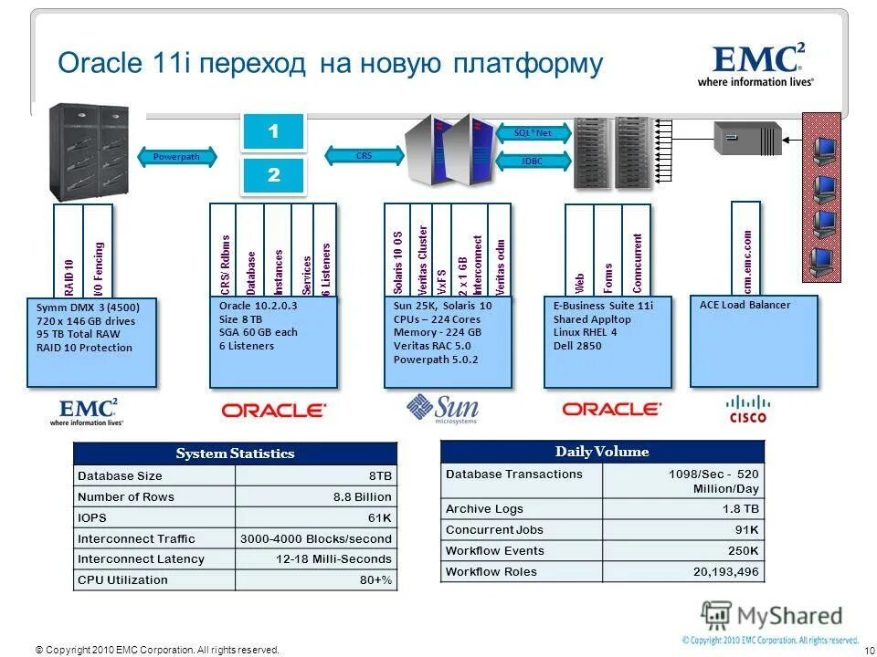 Sizing oracle. Sizing oracle