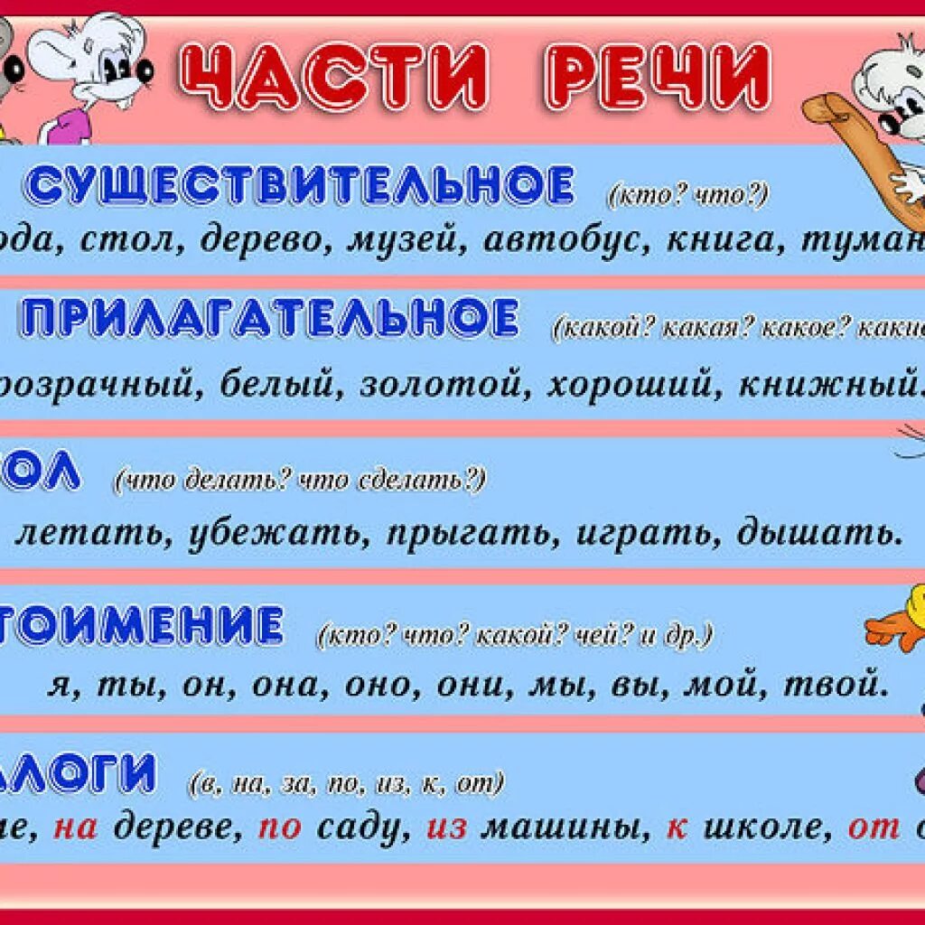 Какие. Части речи. Существительное прилагательное глагол. Существительное прилагательное глагол таблица. Существительное прилагательное глагол 2 класс.