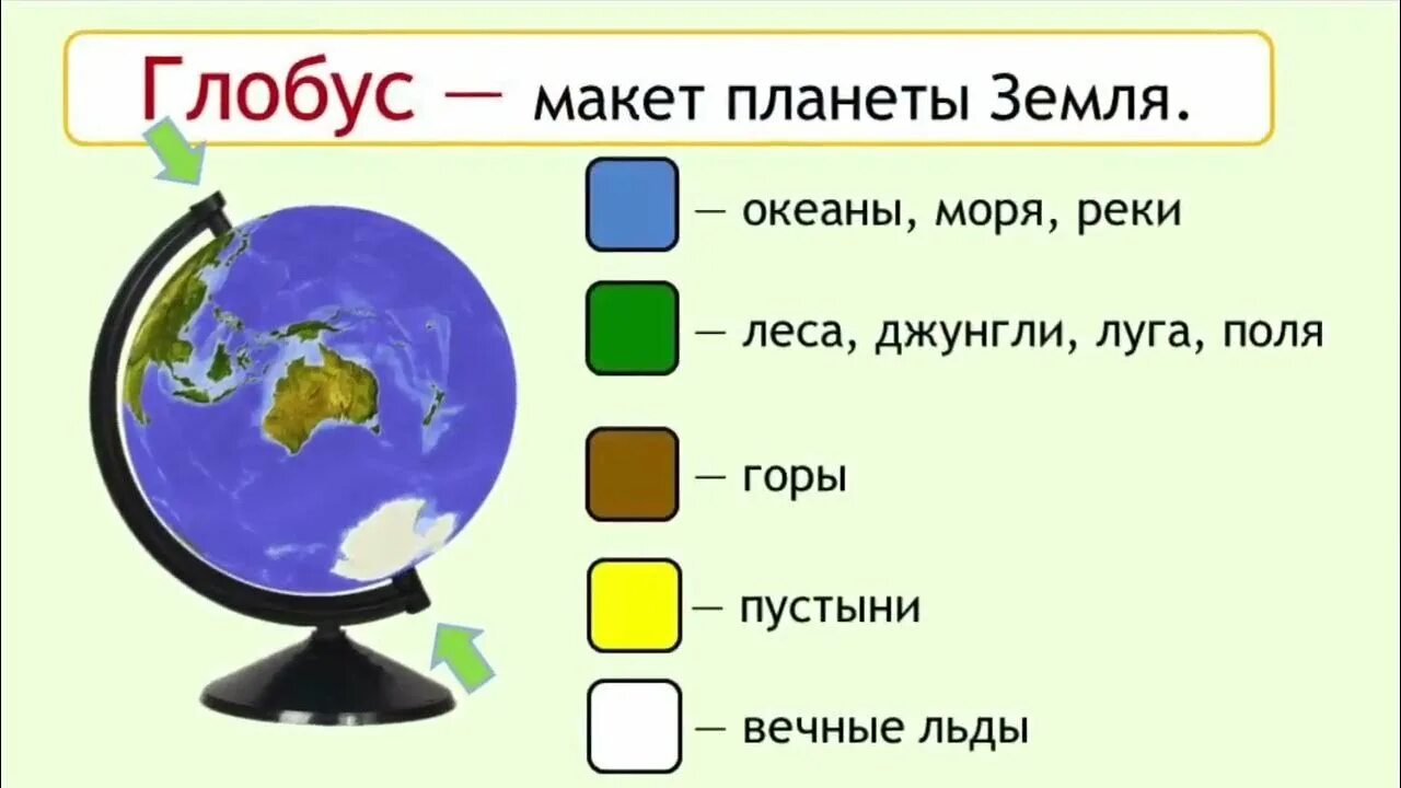 Глобус модель земли 1 класс окружающий мир. Цвета на глобусе. Цвета на глобусе и карте. Глобус обозначения.