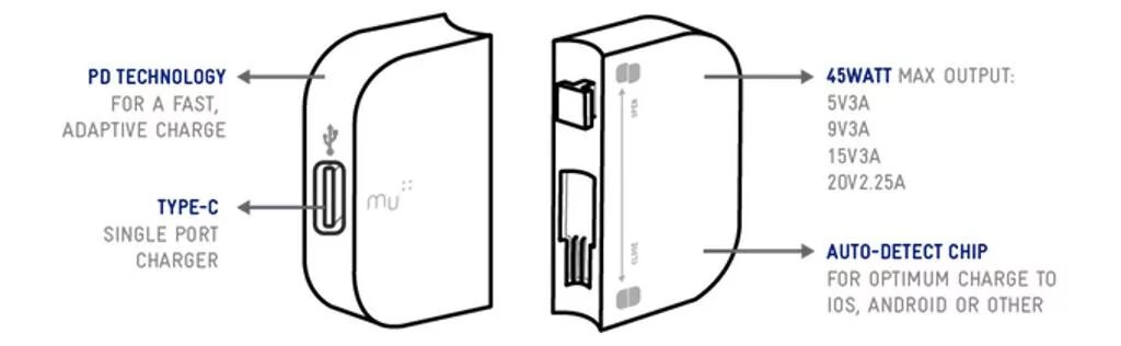 Adaptive fast. Adaptive fast Charging lonio в разборе. USB Type-a+c 45 Вт. MYX Adaptive fast Charging. Фаст чардж