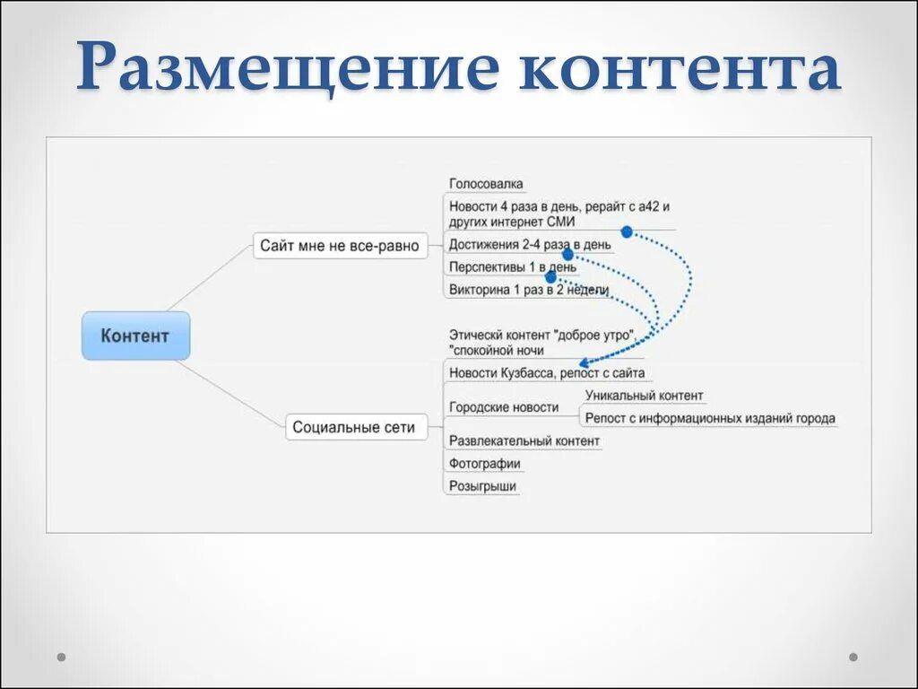 Размещение сайта на 1 1. Размещение контента. Размещение пользовательского контента. Размещение сайта в интернете. Схема контента сайта.