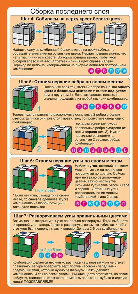 Как собирать кубик 3 на 3 быстро. Кубик рубик 3х3 схема сборки. схема сборки кубика рубика 3 на 3. схема сборки кубика рубика 3х3. схема сбора кубика рубика 3 на 3.