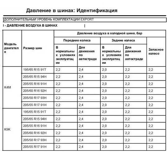 Какое давление должно быть в шинах автомобиля. Какое давление должно быть в автомобильных шинах. Какое давление должно быть в шинах 16 радиуса зимой. Таблица оптимального давления в шинах. Давление в шинах 215/60 r16.