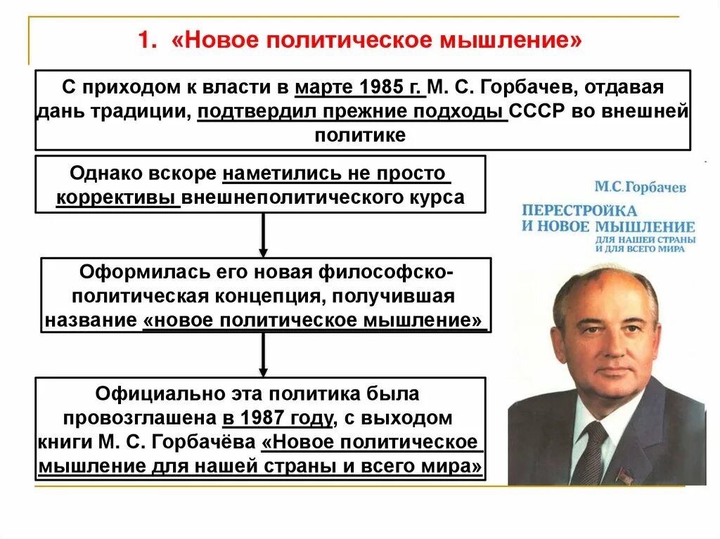 М с горбачев политика ускорения. Новое мышление м.с Горбачева 1985-1991. Политика новое мышление м.с Горбачева. Горбачев новое мышление СССР. Внешняя политика Горбачева новое политическое мышление.