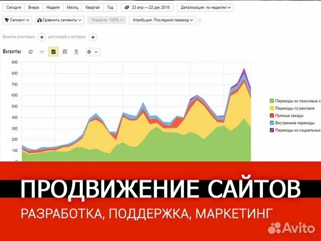 Продвижение сайта Директе Москва. Продвижение сайта в Директе вакансии. Продвижение сайта в Твери. Продвижение сайтов саратов