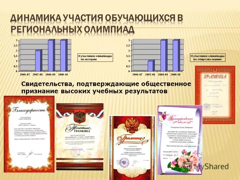 Справка для аттестации учителя. Назначается государственная академическая стипендия. Справка из школы для участия в олимпиаде. Документ подтверждение. Как подтвердить общественную деятельность.