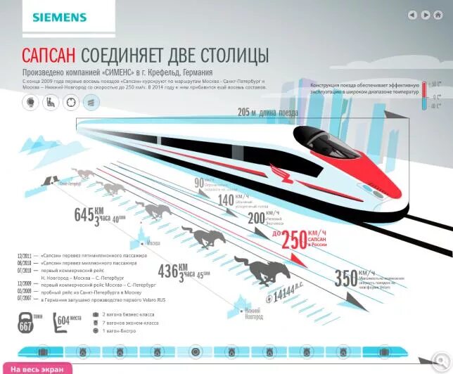 Сапсан москва санкт петербург время скорость. Маршрут Сапсана Москва Санкт-Петербург. Сапсан схема движения. Поезд инфографика. Маршрут Сапсана.