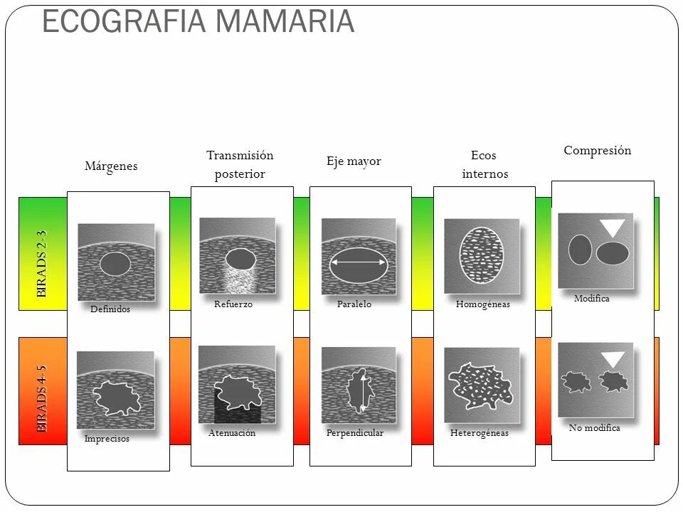 Классификация bi-rads для УЗИ. Классификация bi rads. Birads классификация. Rads классификация. O rads 4