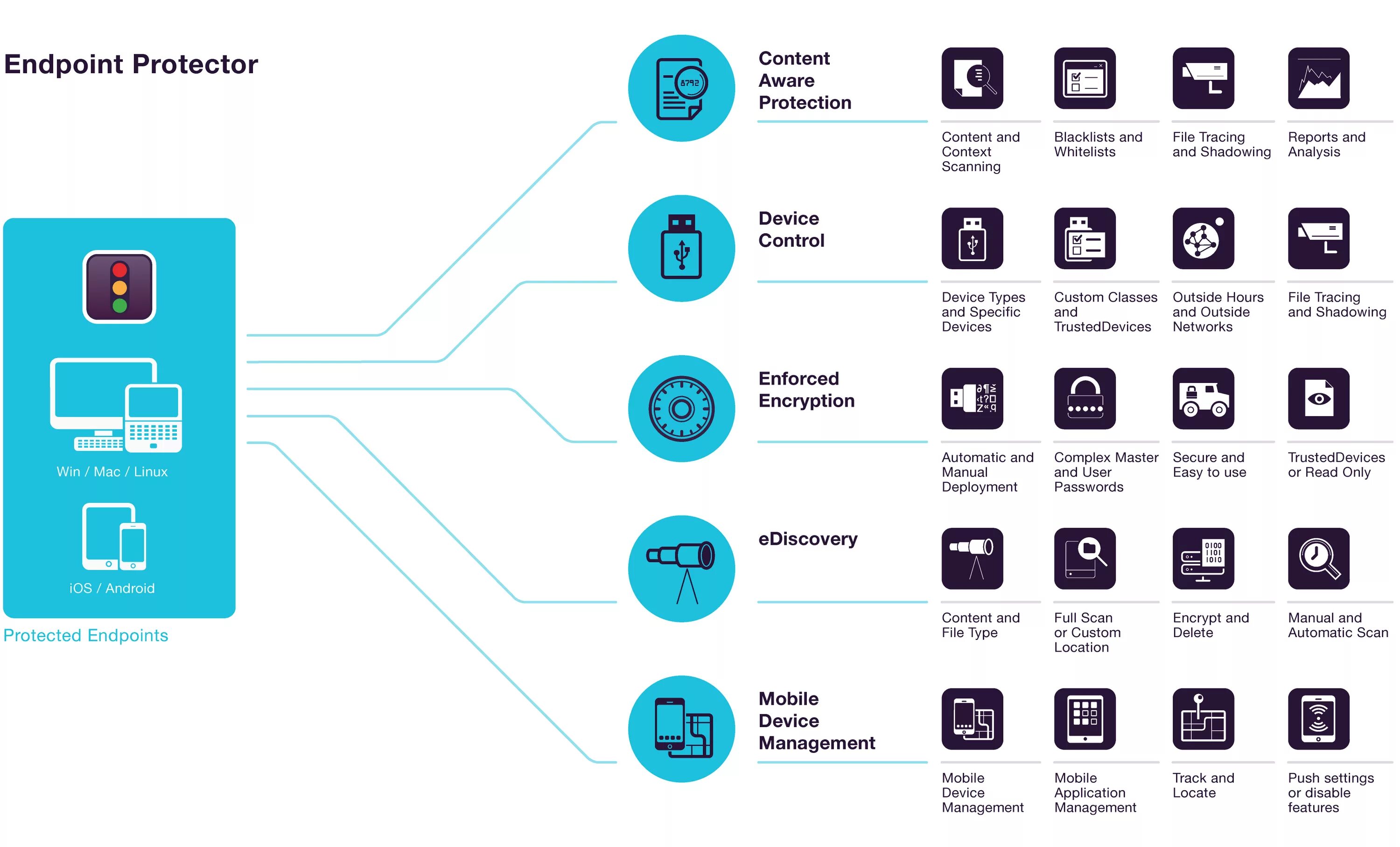 Endpoint. Endpoint Network. Защита контента. Endpoint примеры. Protected content