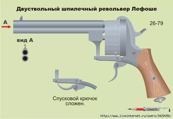 Револьвер определение. 21-зарядный двуствольный револьвер системы лефоше. револьвер лефоше 20 зарядный. револьвер лефоше. шпилечные патроны системы лефоше.