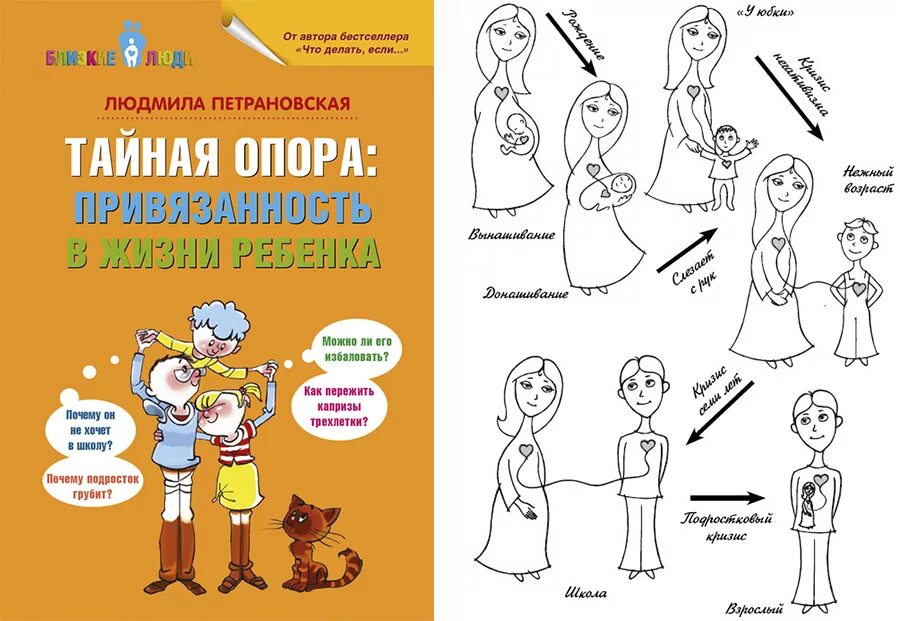 Тайный малыш от бывшего читать стар. Петрановская Тайная опора. Книга л Петрановская Тайная опора. Петрановская этапы привязанности.