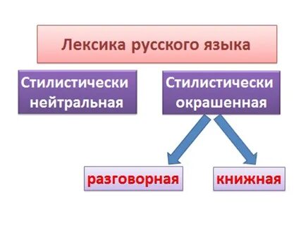Подвижник лексика высокого стиля