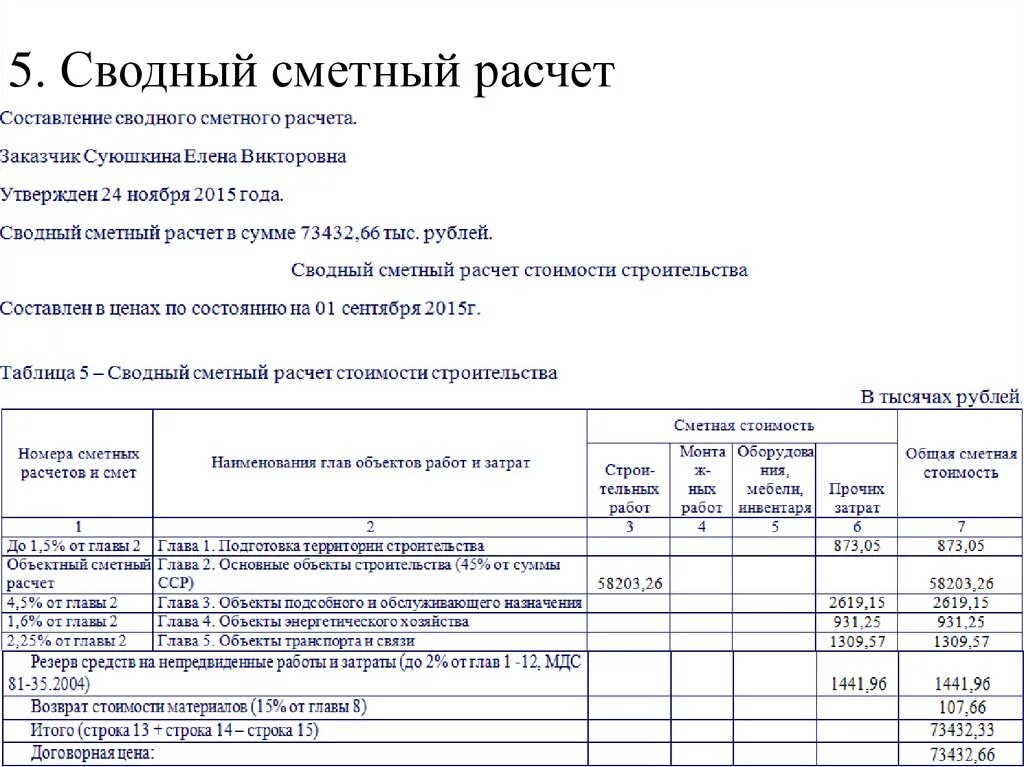 Определение конечной суммы в смете. Сводный сметный расчет. Фора сводного сметног расчета. Пример сводного сметного расчета. Сводно сметный расчет в строительстве.