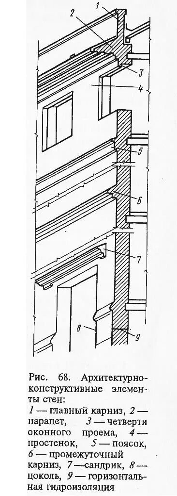 Стены классификация конструкции стен. Перегородки из мелкоразмерных элементов. Несущие и самонесущие стены. Кирпичная кладка стен с утеплителем схема. Наружное утепление с вентилируемым фасадом чертеж.