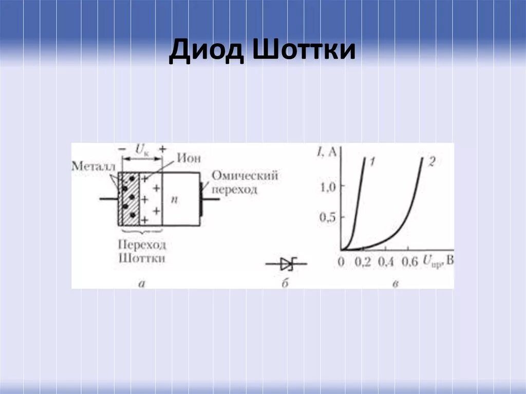 Монтаж диода. Быстродействие диода Шоттки. Диод Шоттки Назначение. Вах диода Шоттки. Диод Шоттки принцип действия.