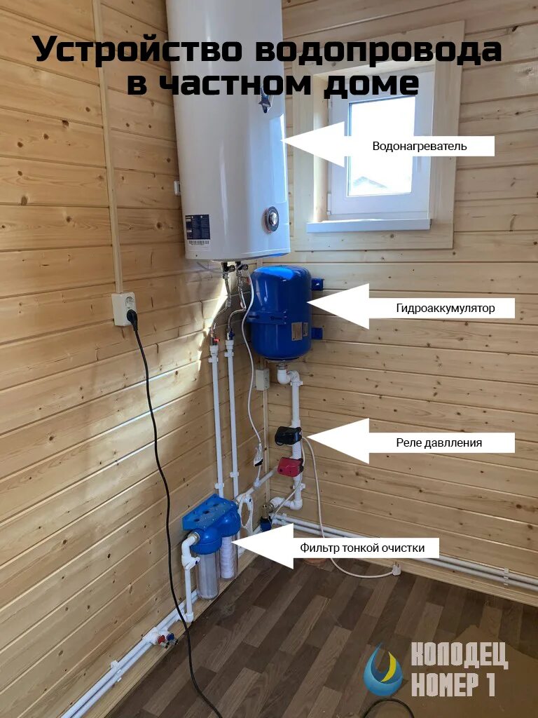Водопровод в частном доме. Водоснабжение частного дома. Система водоснабжения частного дома. Устройство водопровода в частном доме.