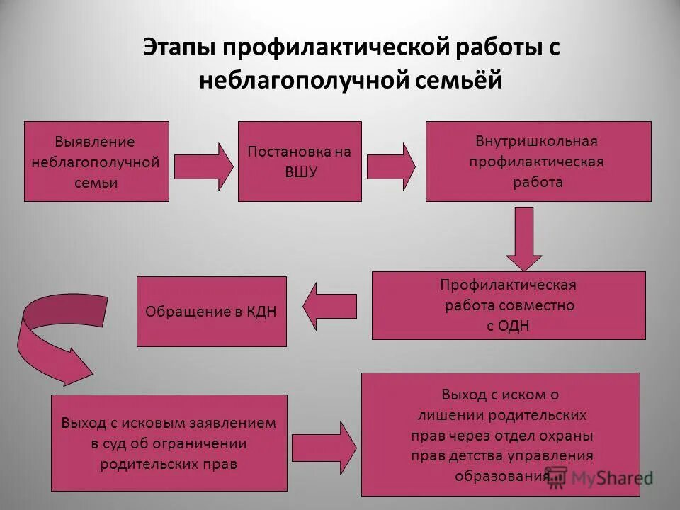 Мероприятия по профилактики семейного неблагополучия. Профилактика работы с неблагополучными семьями. Профилактика семейного неблагополучия. Задачи работы с неблагополучной семьей. Формы и методы работы с неблагополучными семьями.