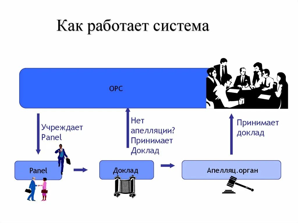 Как работает 10 класс. Как работает система. Как работает подсистема. Как это работает. Как работает под систеиа.