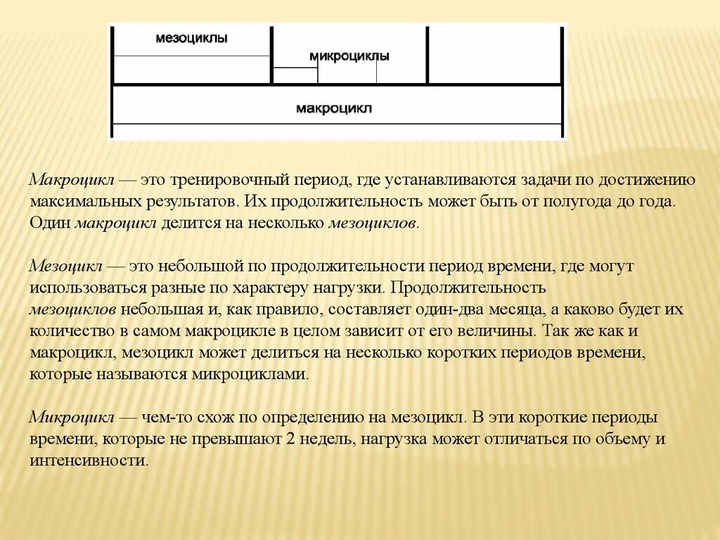 Микроцикл мезоцикл макроцикл. Микроцикл подготовительного периода. Макроциул мезоциклмикроцикл. Мезоцикл в тренировочном процессе. Микроцикл в спорте