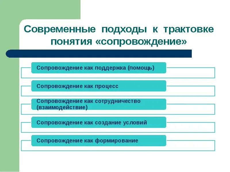 Что такое современный подход. Методологические подходы к психолого-педагогическому сопровождению.. подходы к трактовке понятия. понятие сопровождение это. психолого-педагогическое сопровождение основные понятия.