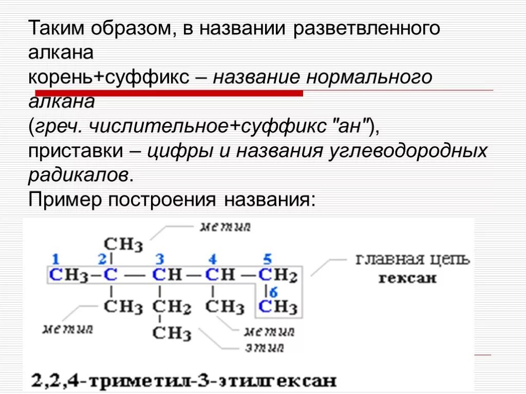 Алканы июпак. Как составлять Цепочки алканов. Структурные формулы алкенов с радикалами названия. Алканы как давать названия. Названия изомеров алканов сложные.