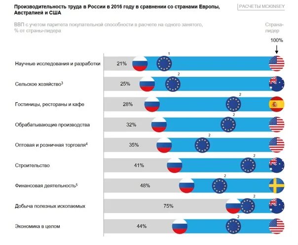 Производительность труда - Обществознание - Презентации - СУЗ