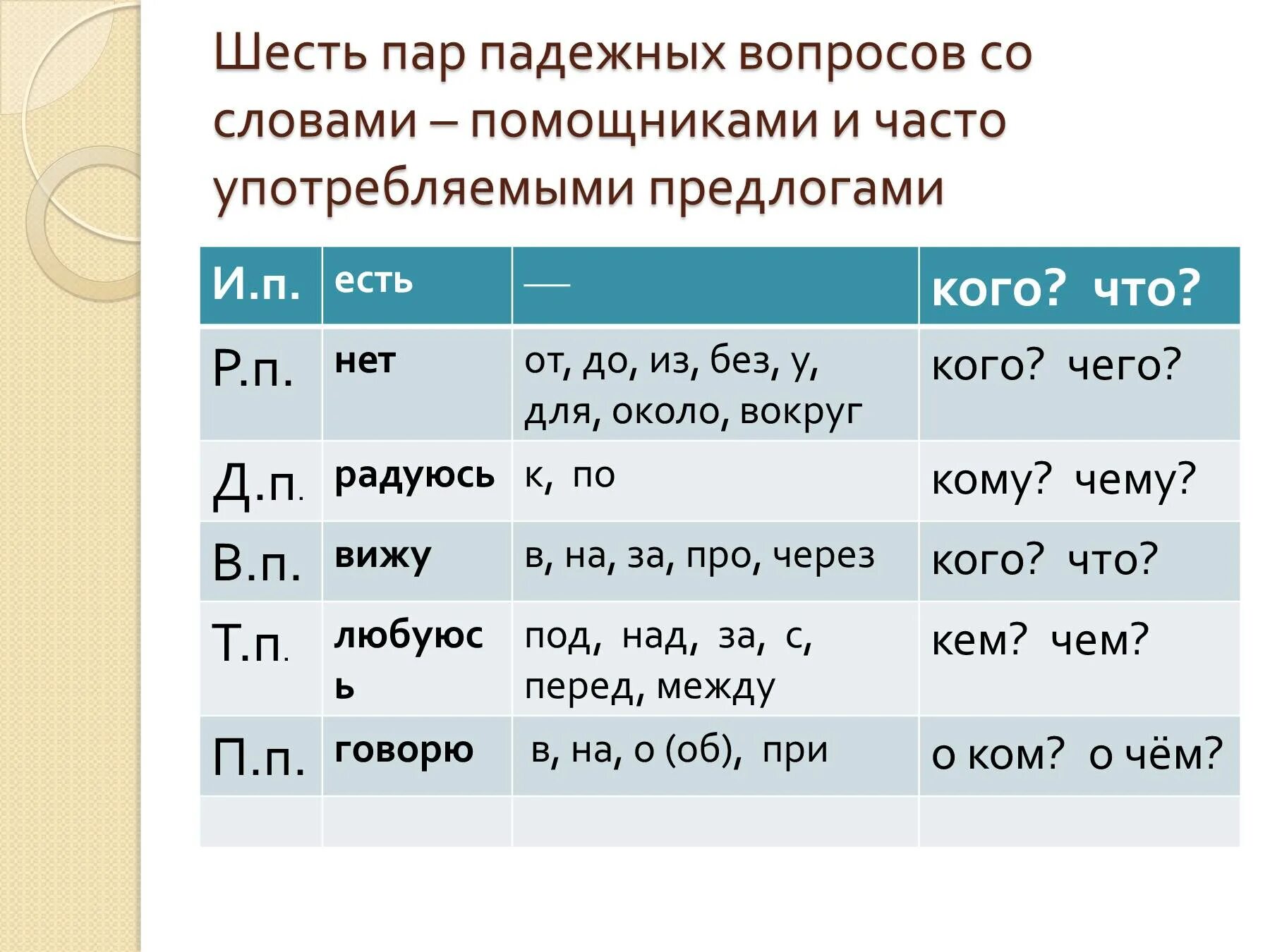 Окончание прилагательных 3 класс упражнения