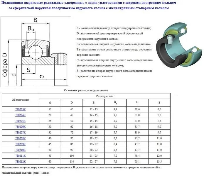 Упорный подшипник/глубокой канавкой шарик/опорного блока/цилиндрических производ
